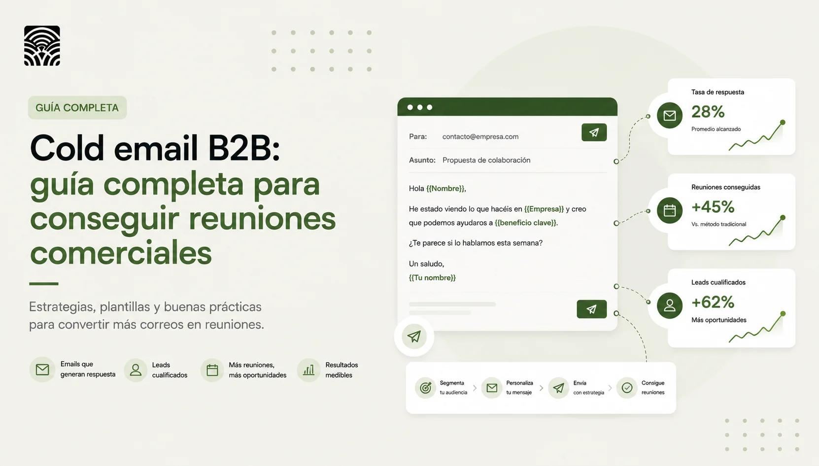 Cold Email B2B: Guia completa para conseguir reuniones comerciales
